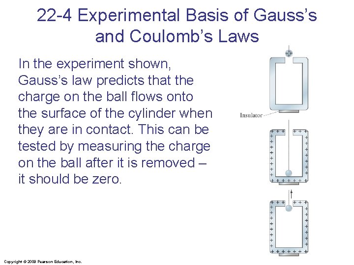 22 -4 Experimental Basis of Gauss’s and Coulomb’s Laws In the experiment shown, Gauss’s