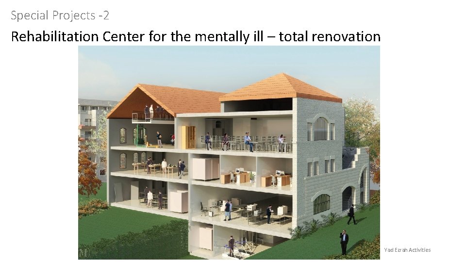 Special Projects -2 Rehabilitation Center for the mentally ill – total renovation 10 Yad