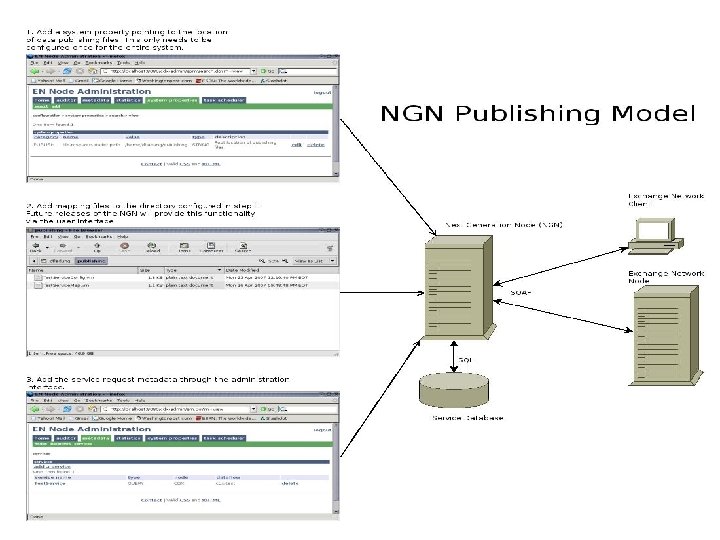 Next Generation Node NGN Technical Overview April 2007