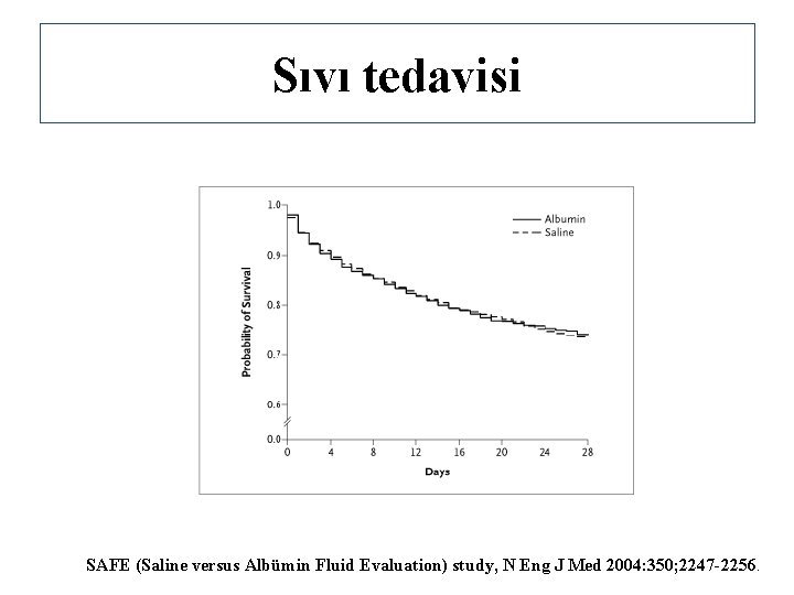 Sıvı tedavisi SAFE (Saline versus Albümin Fluid Evaluation) study, N Eng J Med 2004: