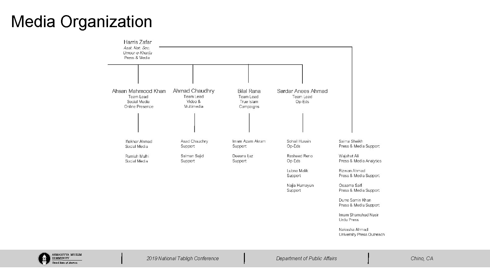 Media Organization AHMADIYYA MUSLIM COMMUNITY United States of America 2019 National Tabligh Conference Department