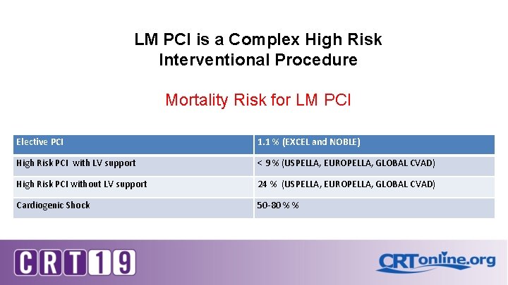 LM PCI is a Complex High Risk Interventional Procedure Mortality Risk for LM PCI LM PCI is a Complex High Risk Interventional Procedure Mortality Risk for LM PCI