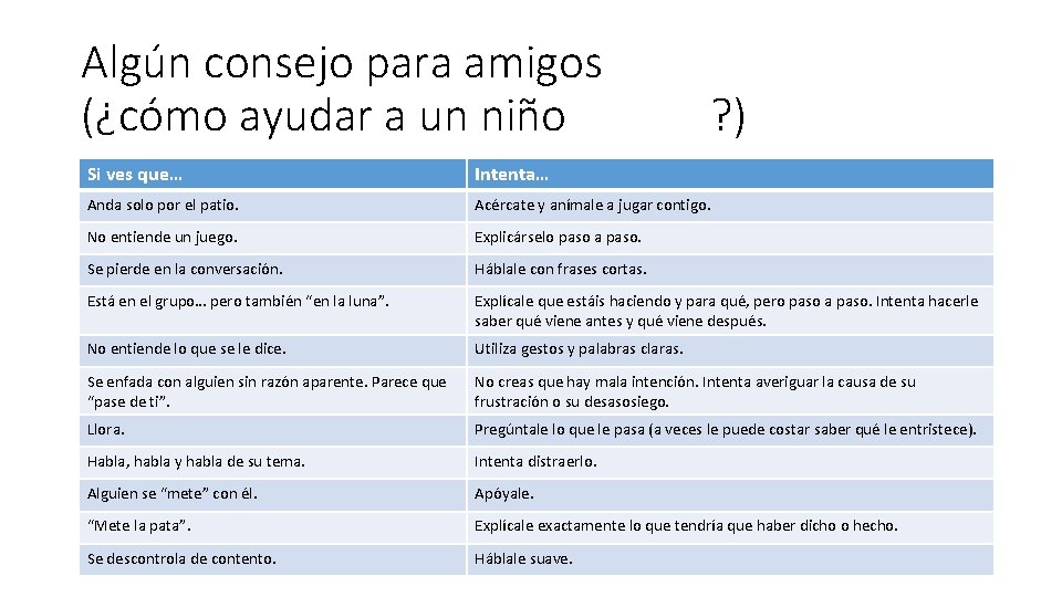Algún consejo para amigos (¿cómo ayudar a un niño autista? ) Si ves que… Algún consejo para amigos (¿cómo ayudar a un niño autista? ) Si ves que…