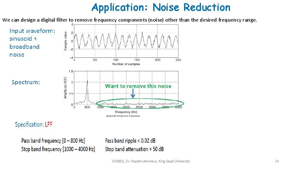 Application: Noise Reduction We can design a digital filter to remove frequency components (noise)