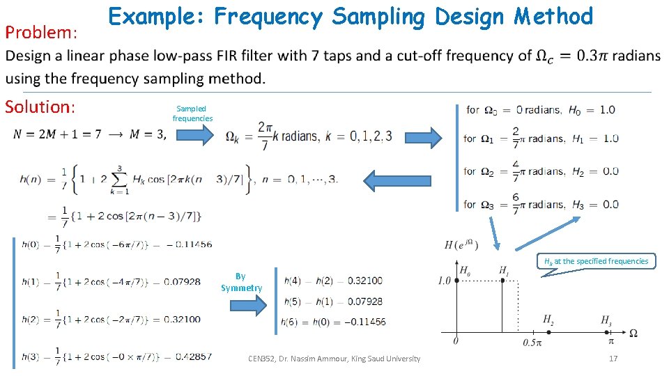 Problem: Example: Frequency Sampling Design Method Solution: Sampled frequencies Hk at the specified frequencies