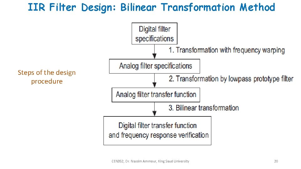 IIR Filter Design: Bilinear Transformation Method Steps of the design procedure CEN 352, Dr.