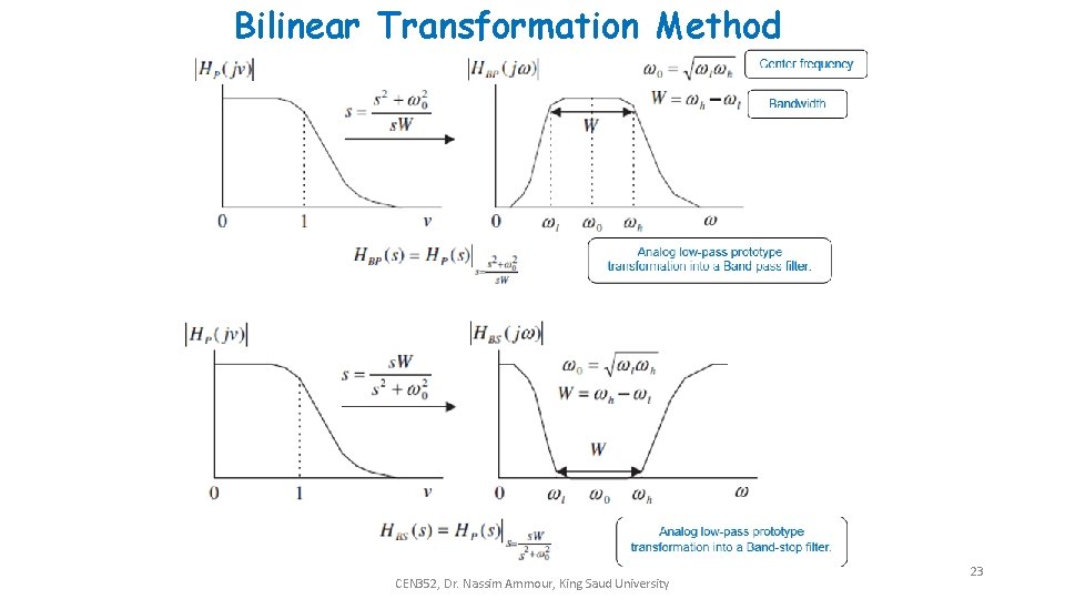 Bilinear Transformation Method CEN 352, Dr. Nassim Ammour, King Saud University 23 