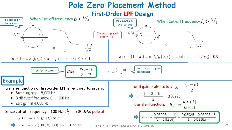 Pole Zero Placement Method Pole placed on the real axis First-Order LPF Design Pole