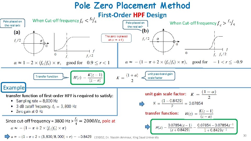 Pole Zero Placement Method Pole placed on the real axis First-Order HPF Design Pole