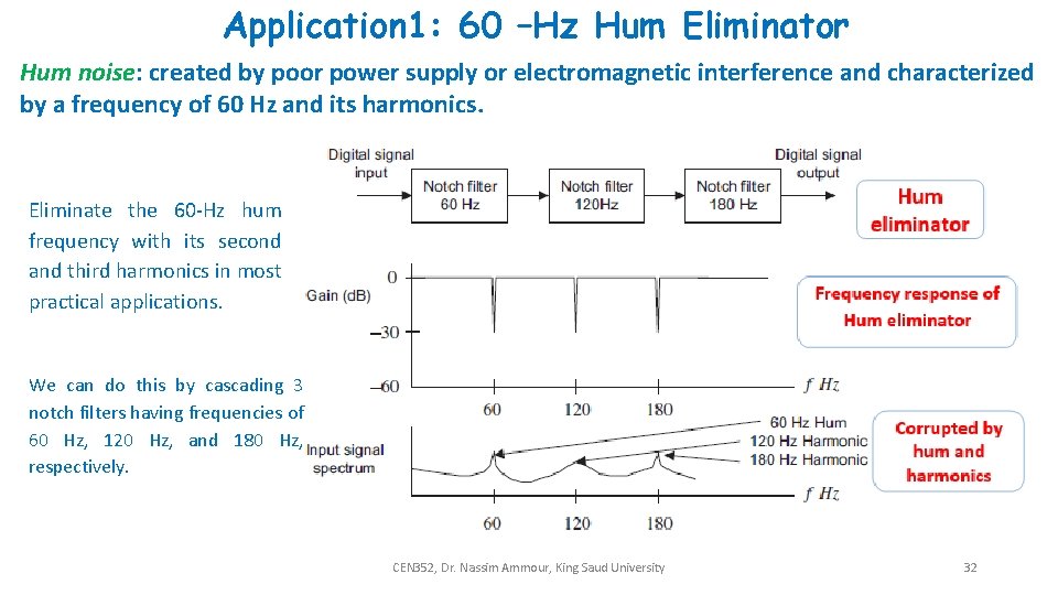 Application 1: 60 –Hz Hum Eliminator Hum noise: created by poor power supply or