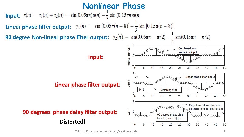 Nonlinear Phase Input: Linear phase filter output: 90 degree Non-linear phase filter output: Input: