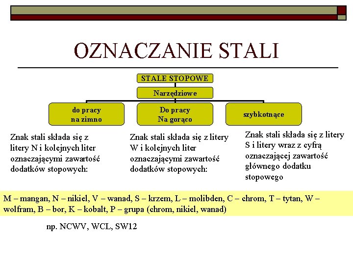 OZNACZANIE STALI STALE STOPOWE Narzędziowe do pracy na zimno Znak stali składa się z