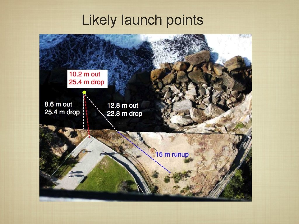 Likely launch points 