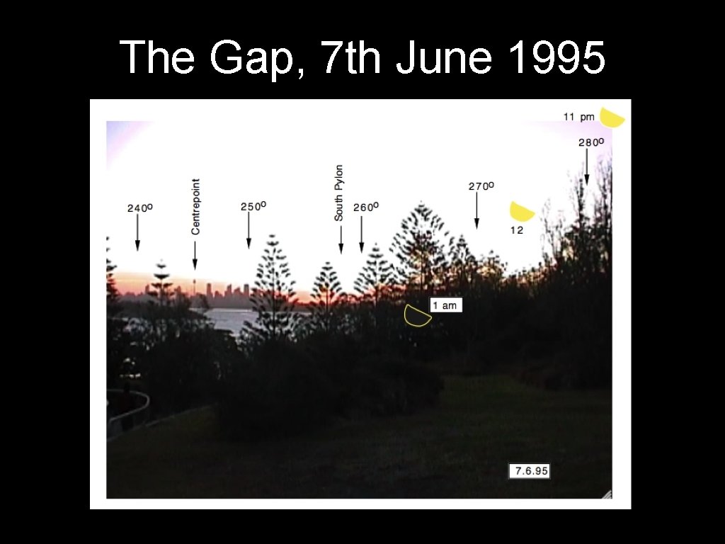 The Gap, 7 th June 1995 