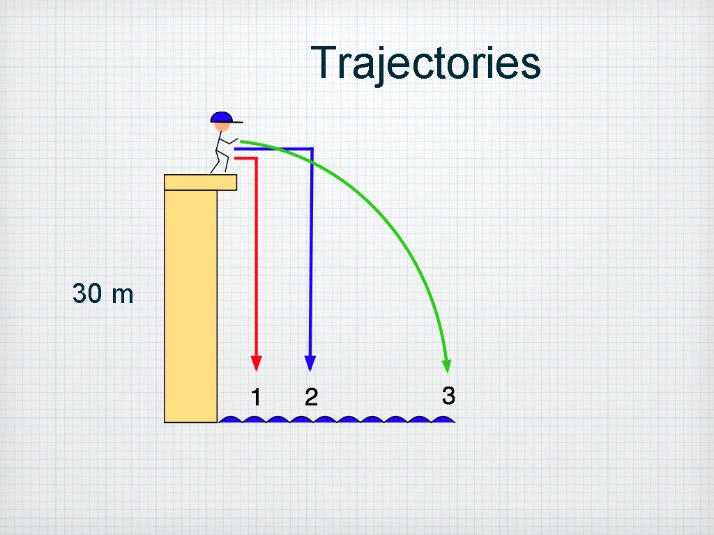 Trajectories 30 m 