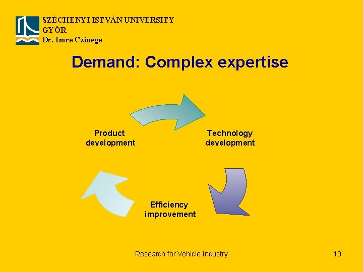 SZÉCHENYI ISTVÁN UNIVERSITY GYŐR Dr. Imre Czinege Demand: Complex expertise Product development Technology development