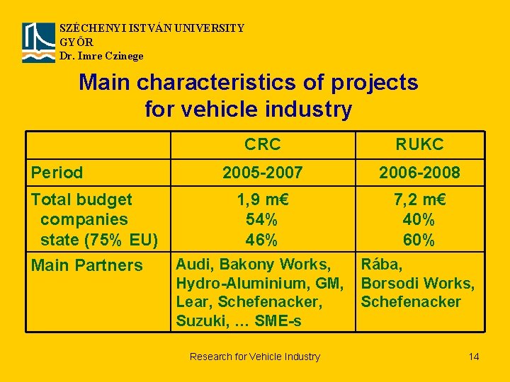 SZÉCHENYI ISTVÁN UNIVERSITY GYŐR Dr. Imre Czinege Main characteristics of projects for vehicle industry