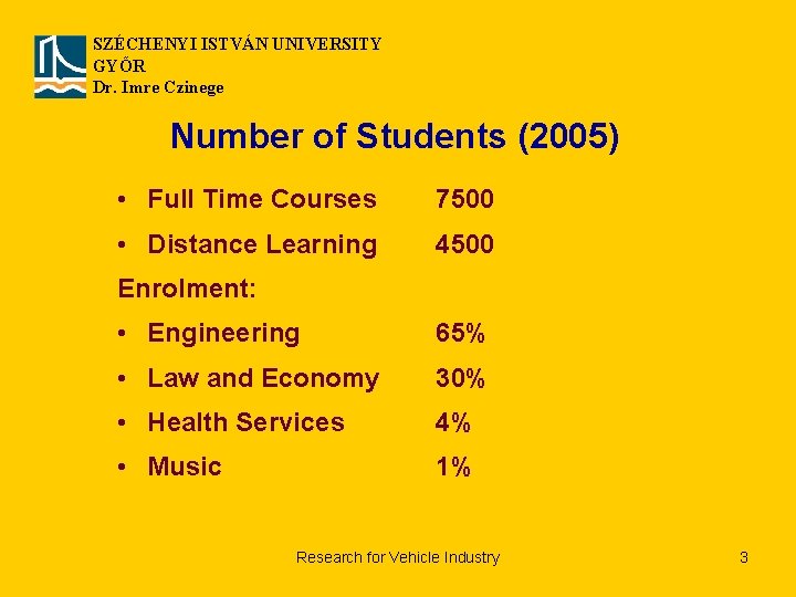 SZÉCHENYI ISTVÁN UNIVERSITY GYŐR Dr. Imre Czinege Number of Students (2005) • Full Time