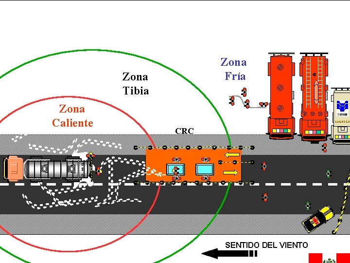 Zona Fría Zona Tibia Zona Caliente EMERGÊNC CRC SENTIDO DEL VIENTO 