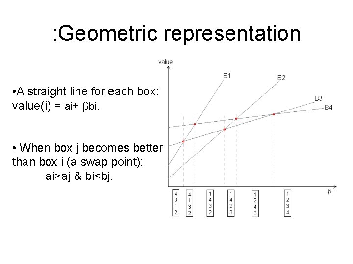 : Geometric representation • A straight line for each box: value(i) = ai+ bbi.