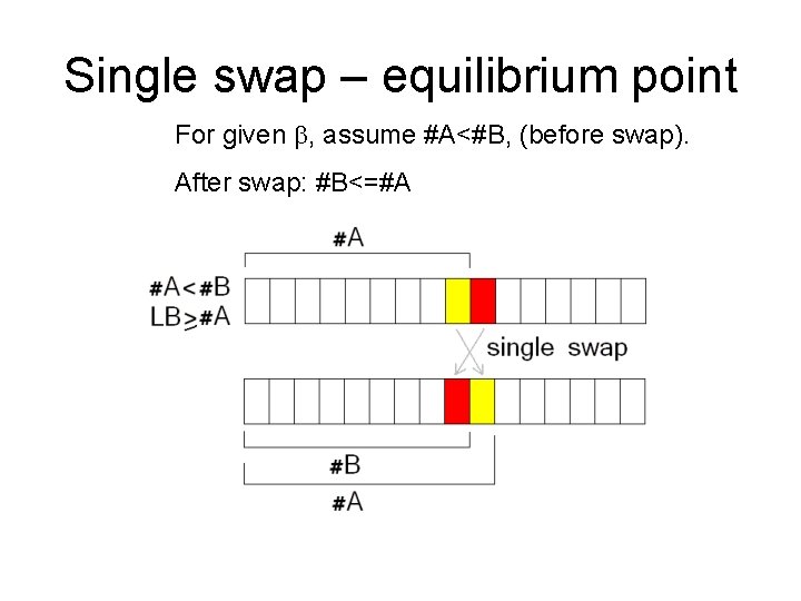 Single swap – equilibrium point For given b, assume #A<#B, (before swap). After swap: