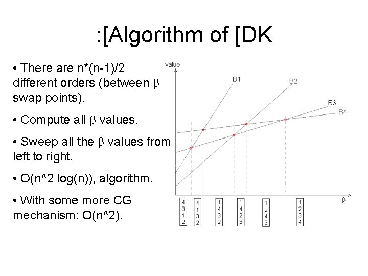 : [Algorithm of [DK • There are n*(n-1)/2 different orders (between b swap points).