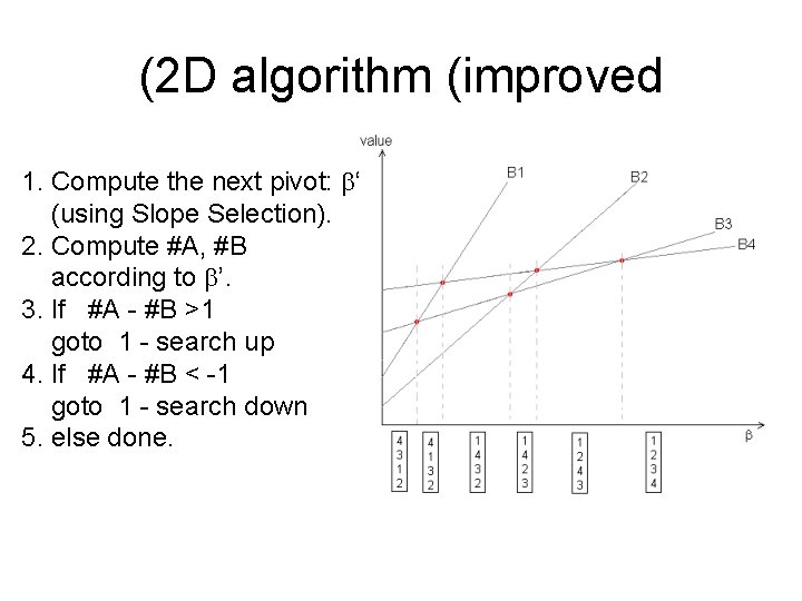 (2 D algorithm (improved 1. Compute the next pivot: b‘ (using Slope Selection). 2.