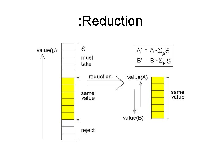 : Reduction 