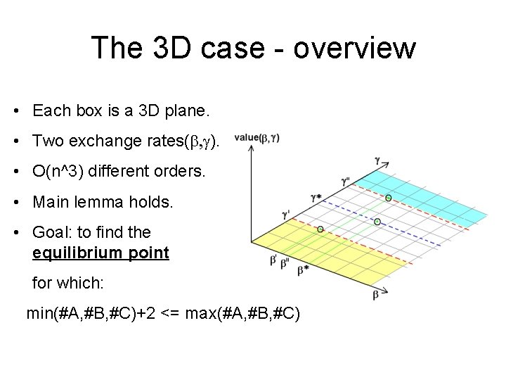 The 3 D case - overview • Each box is a 3 D plane.