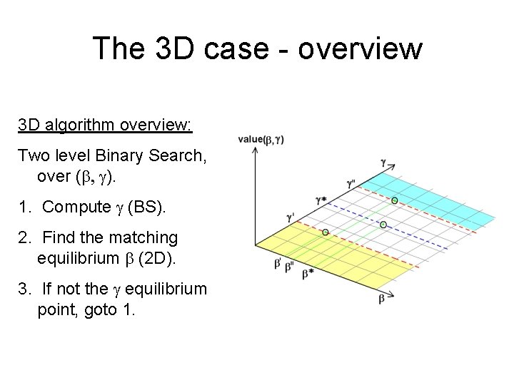 The 3 D case - overview 3 D algorithm overview: Two level Binary Search,