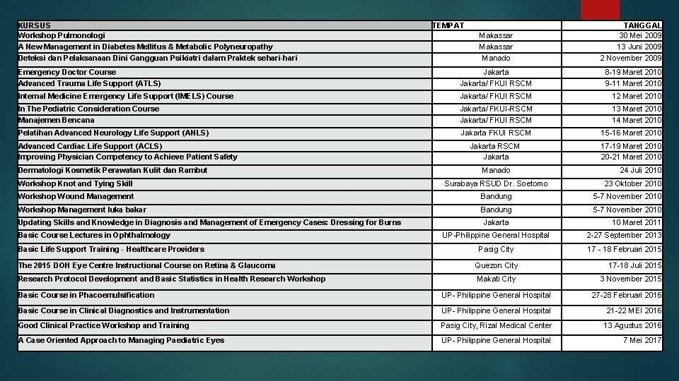 KURSUS Workshop Pulmonologi A New Management in Diabetes Mellitus & Metabolic Polyneuropathy Deteksi dan