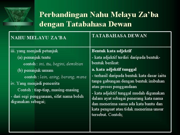 Perbandingan Nahu Melayu Za’ba dengan Tatabahasa Dewan NAHU MELAYU ZA’BA TATABAHASA DEWAN iii. yang