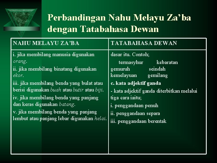 Perbandingan Nahu Melayu Za’ba dengan Tatabahasa Dewan NAHU MELAYU ZA’BA TATABAHASA DEWAN i. jika