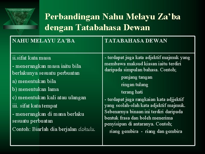 Perbandingan Nahu Melayu Za’ba dengan Tatabahasa Dewan NAHU MELAYU ZA’BA TATABAHASA DEWAN ii. sifat