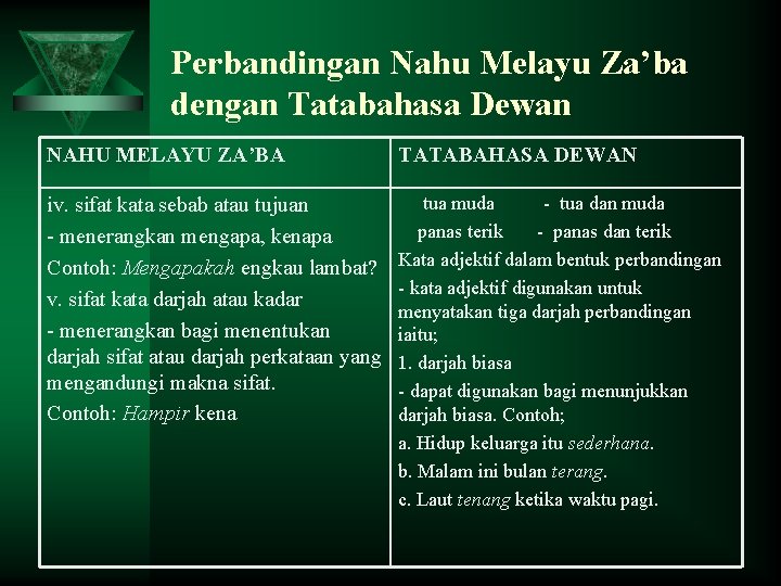 Perbandingan Nahu Melayu Za’ba dengan Tatabahasa Dewan NAHU MELAYU ZA’BA TATABAHASA DEWAN iv. sifat