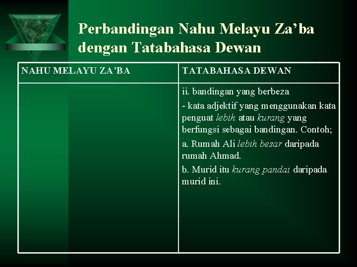 Perbandingan Nahu Melayu Za’ba dengan Tatabahasa Dewan NAHU MELAYU ZA’BA TATABAHASA DEWAN ii. bandingan