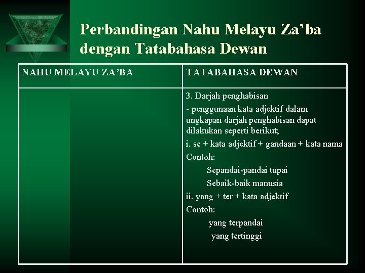 Perbandingan Nahu Melayu Za’ba dengan Tatabahasa Dewan NAHU MELAYU ZA’BA TATABAHASA DEWAN 3. Darjah