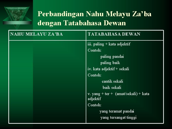 Perbandingan Nahu Melayu Za’ba dengan Tatabahasa Dewan NAHU MELAYU ZA’BA TATABAHASA DEWAN iii. paling