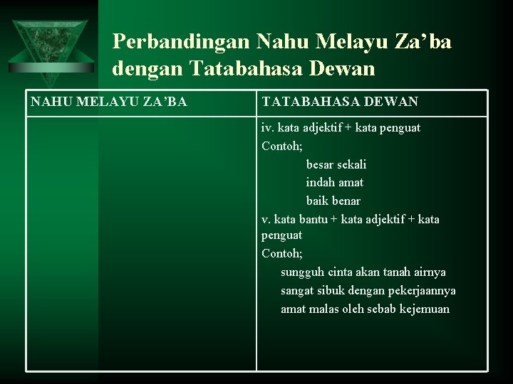 Perbandingan Nahu Melayu Za’ba dengan Tatabahasa Dewan NAHU MELAYU ZA’BA TATABAHASA DEWAN iv. kata
