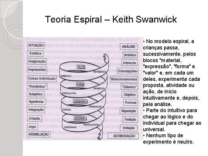 Teoria Espiral – Keith Swanwick • No modelo espiral, a crianças passa, sucessivamente, pelos