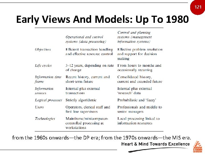 121 Early Views And Models: Up To 1980 from the 1960 s onwards—the DP