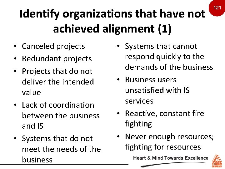 Identify organizations that have not achieved alignment (1) • Canceled projects • Redundant projects