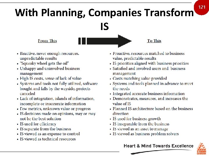 With Planning, Companies Transform IS 121 