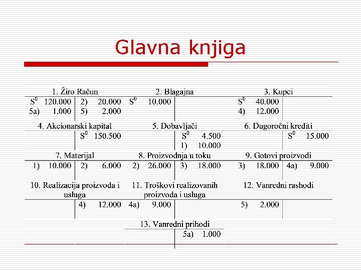 Glavna knjiga 