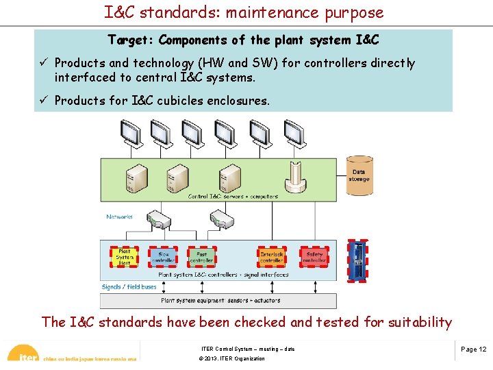 I&C standards: maintenance purpose Target: Components of the plant system I&C ü Products and