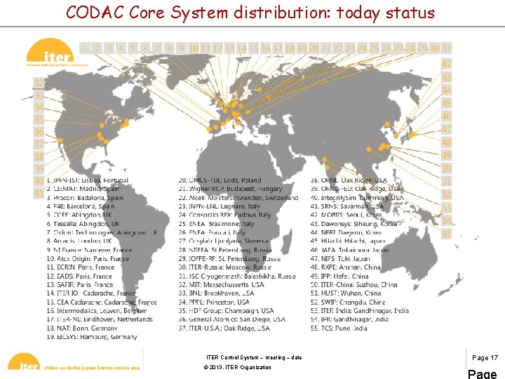 CODAC Core System distribution: today status ITER Control System – meeting – date ©