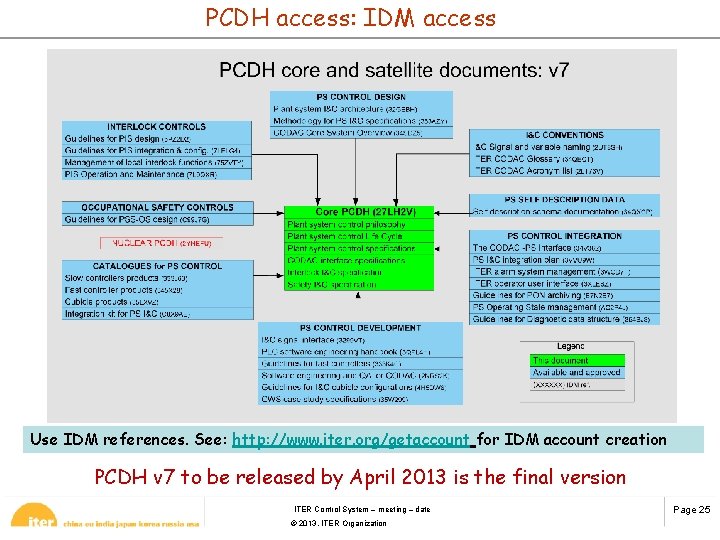 PCDH access: IDM access Use IDM references. See: http: //www. iter. org/getaccount for IDM