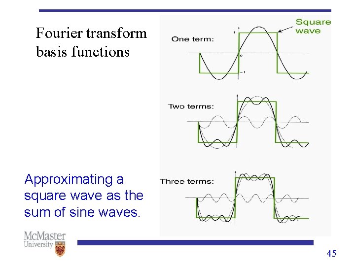 Fourier transform basis functions Approximating a square wave as the sum of sine waves.