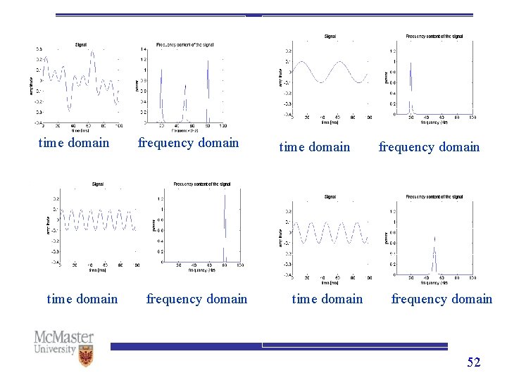 d a time domain frequency domain d = a + b + c b