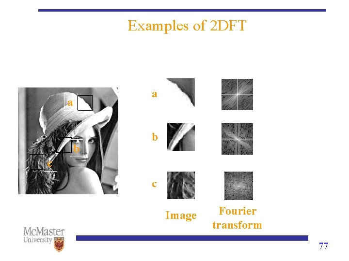 Examples of 2 DFT a a b b c c Image Fourier transform 77